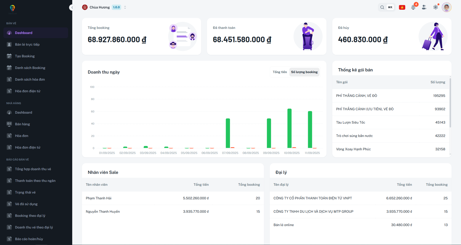 Giao diện Dashboard POS ThinkBox